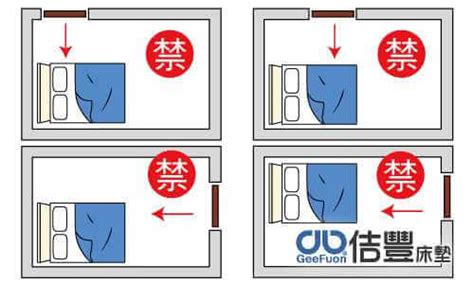 床靠窗風水|臥室中的床墊擺法禁忌 (臥房床位風水)？化解方法？